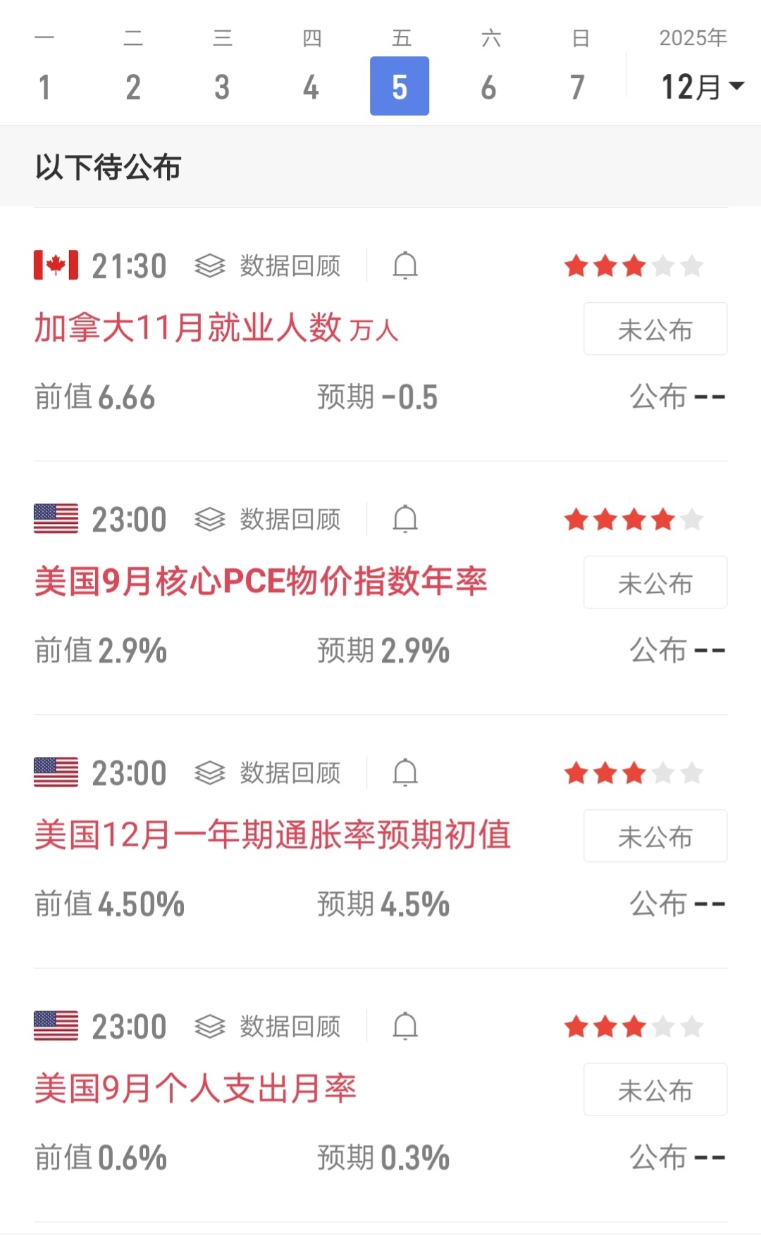 今晚PCE数据出炉，但真相可能和你想的完全不一样！M佬今晚23点关于9月核心PC