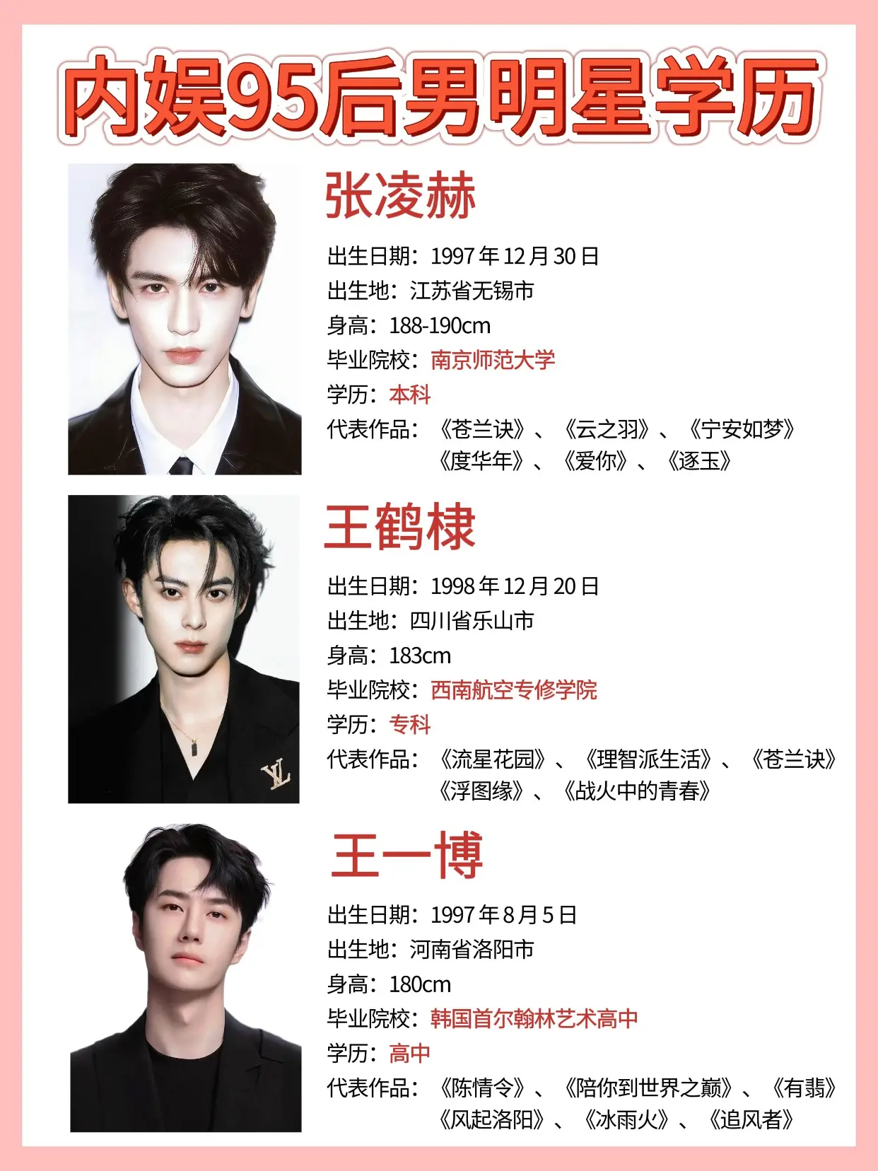 王一博居然只有高中学历。