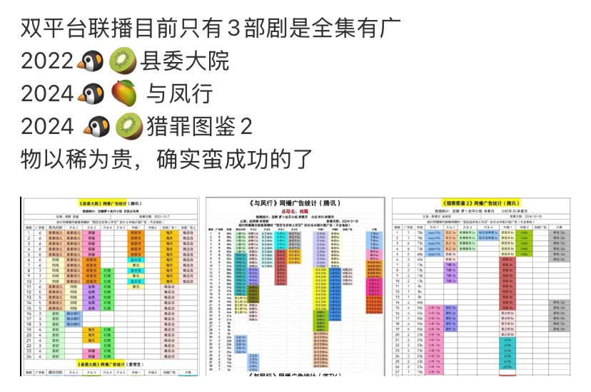 这几部剧全集有广且都是在两个平台播：与凤行、县委大院、猎罪图鉴2。是男主扛的还是