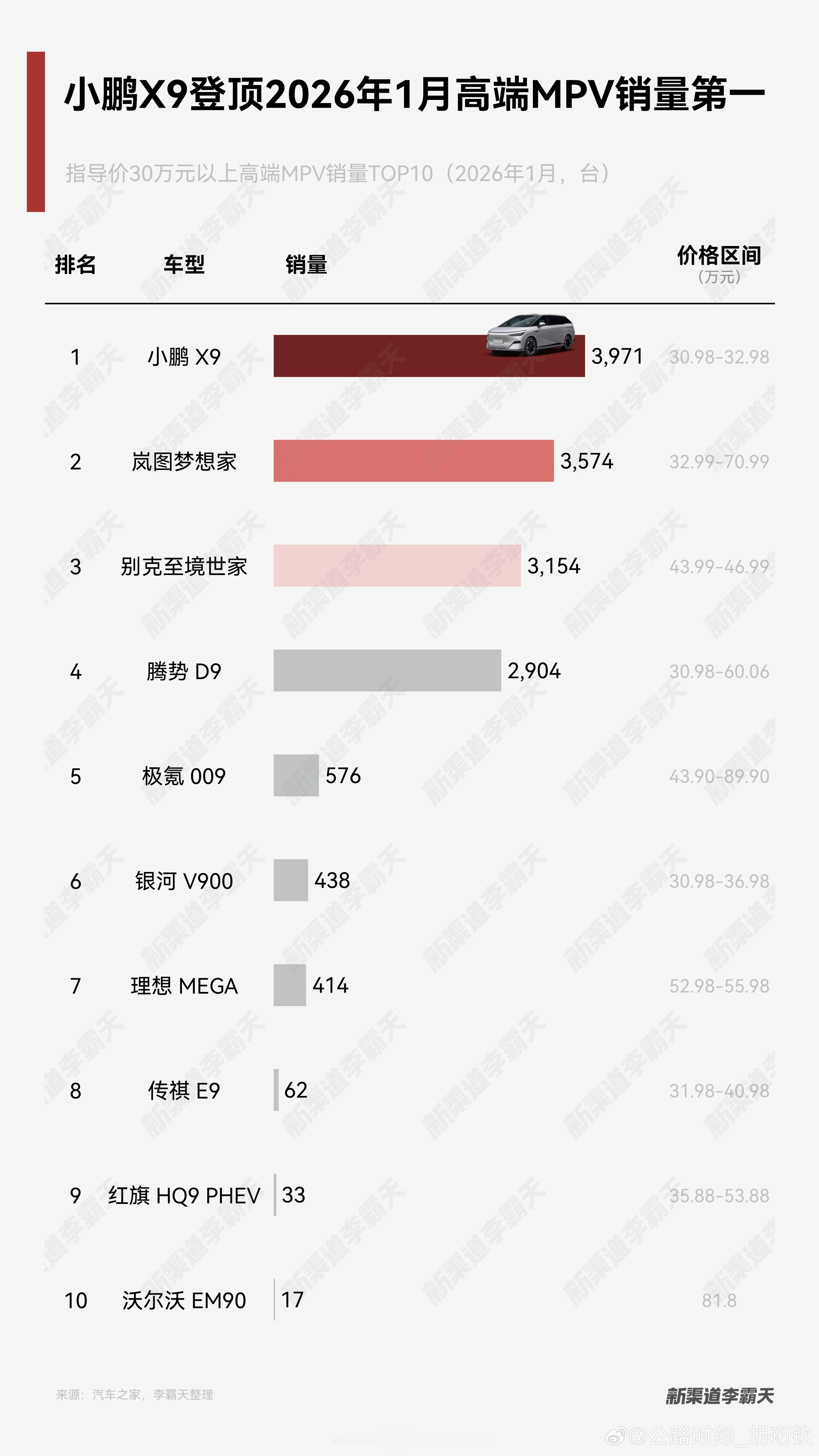 为什么越来越多人开始重新看MPV？以前很多人不看MPV，不是因为它不实用，而是这