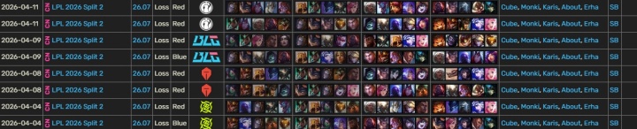 不在今天！WE自第二赛段开始目前5场战斗未能赢下一个小局