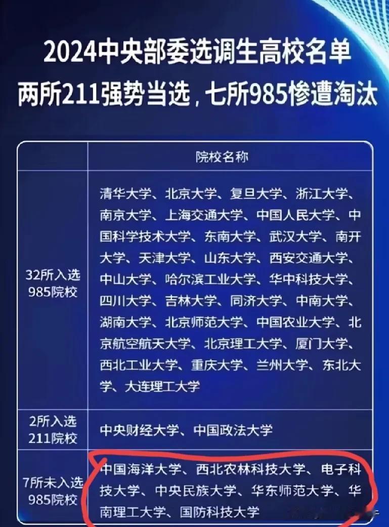 有时候我想不明白，既然都定位985211了，但是还是分了好多档次，末流985是大