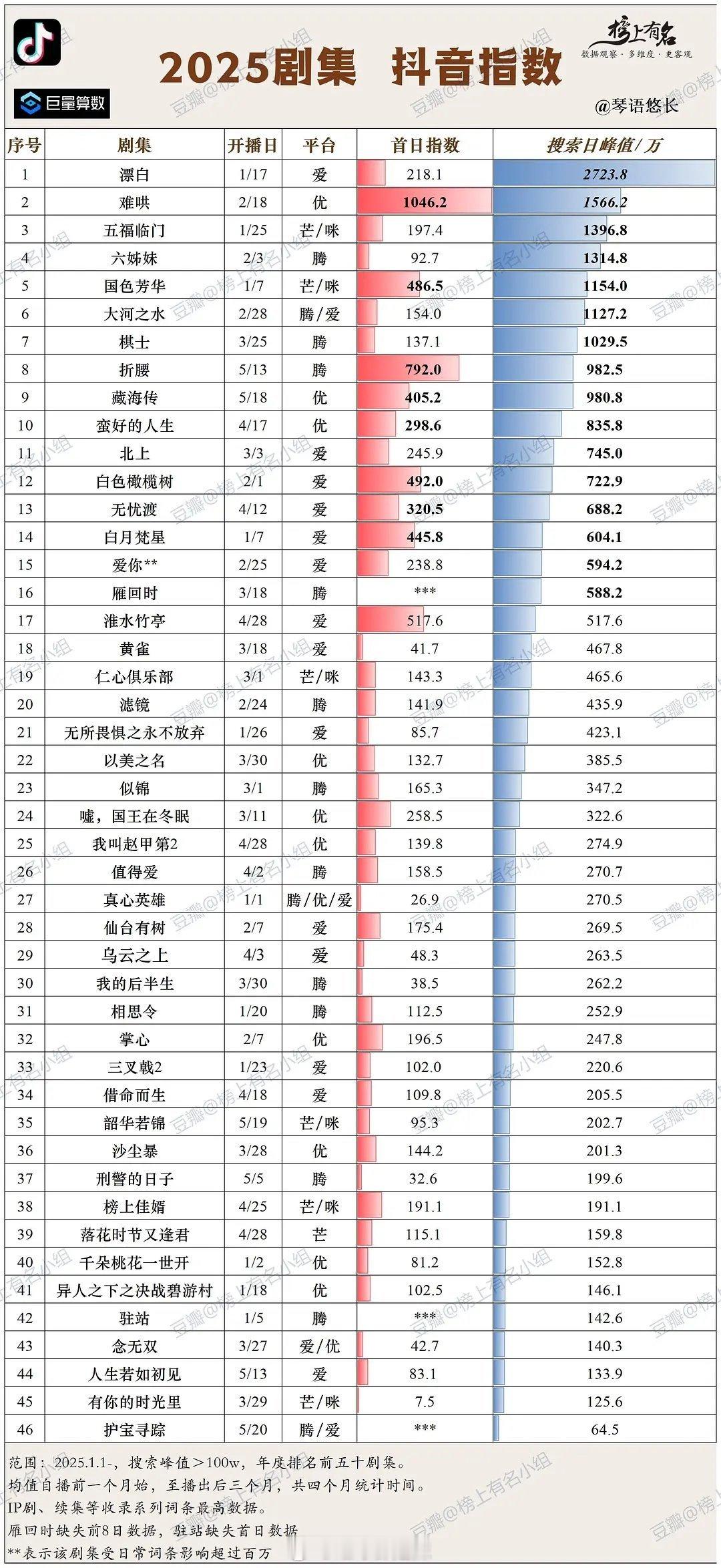 2025剧集🫘指 ​​​