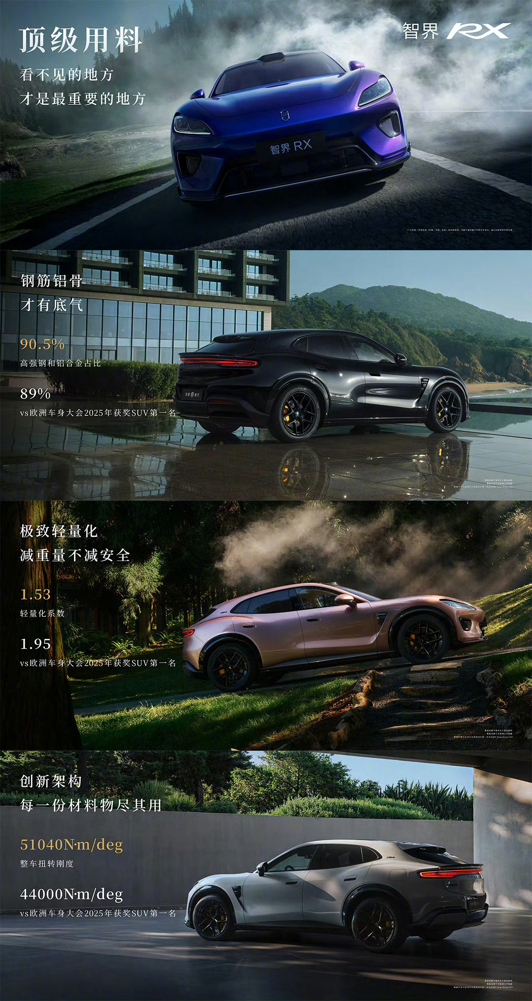 #智界RX#超跑级1.26宽高比打造宽体低趴车身，全车10处空气动力学风道驾驭气