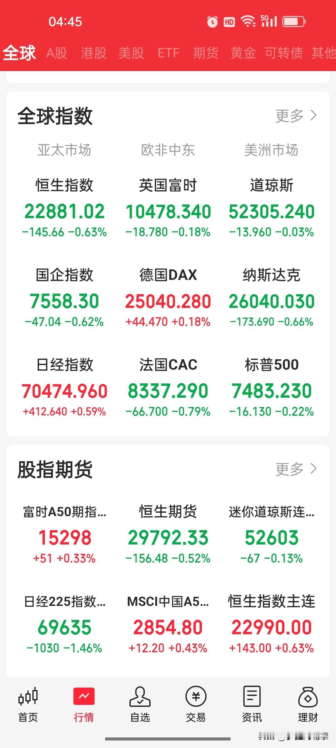 隔夜全球大事一览：美伊谈判暗流涌动，美股半导体、存储惨遭重挫
 
周四早间把隔夜