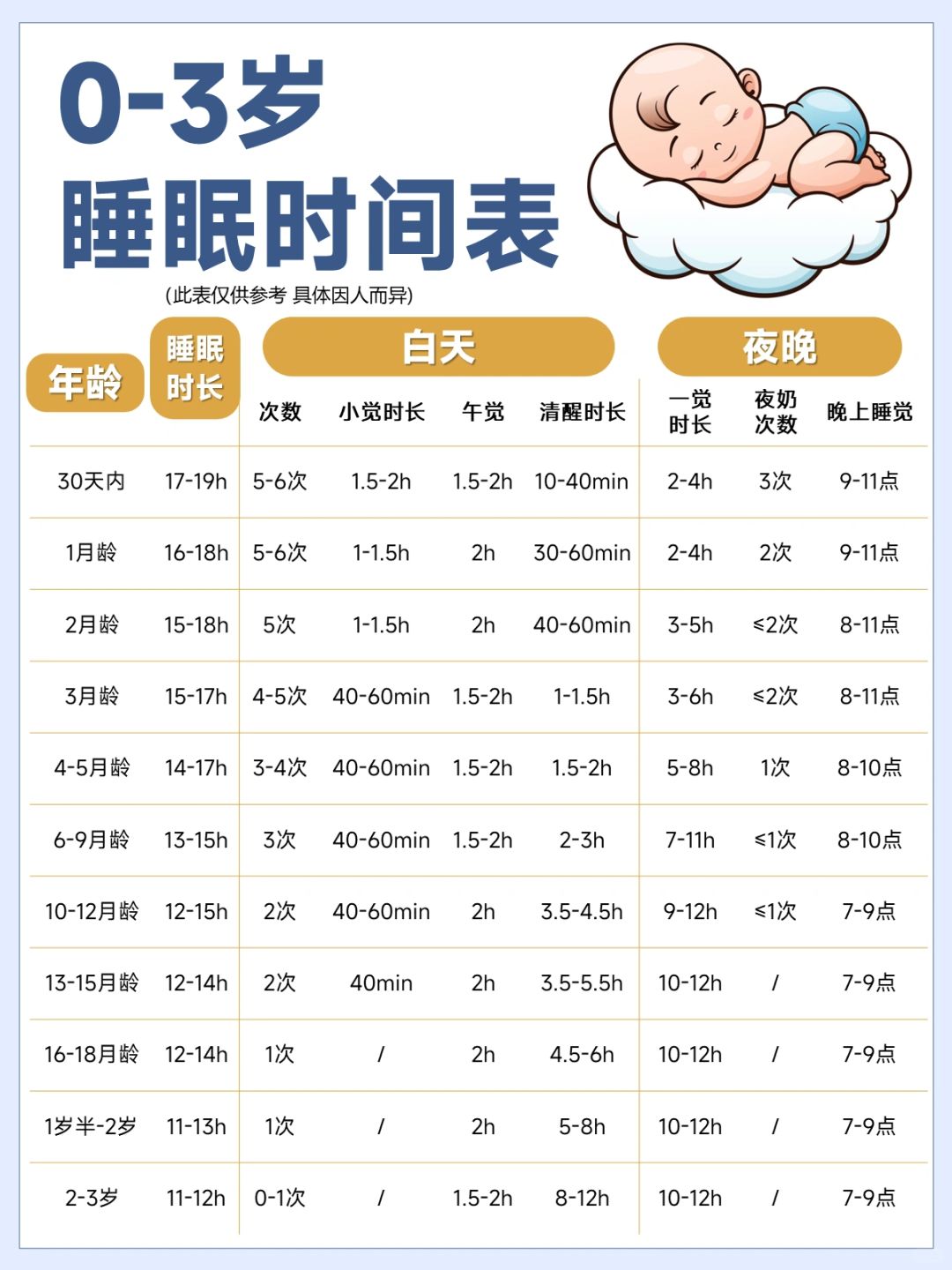 崔神:睡个整觉321法则|0-3岁宝宝睡眠时间表