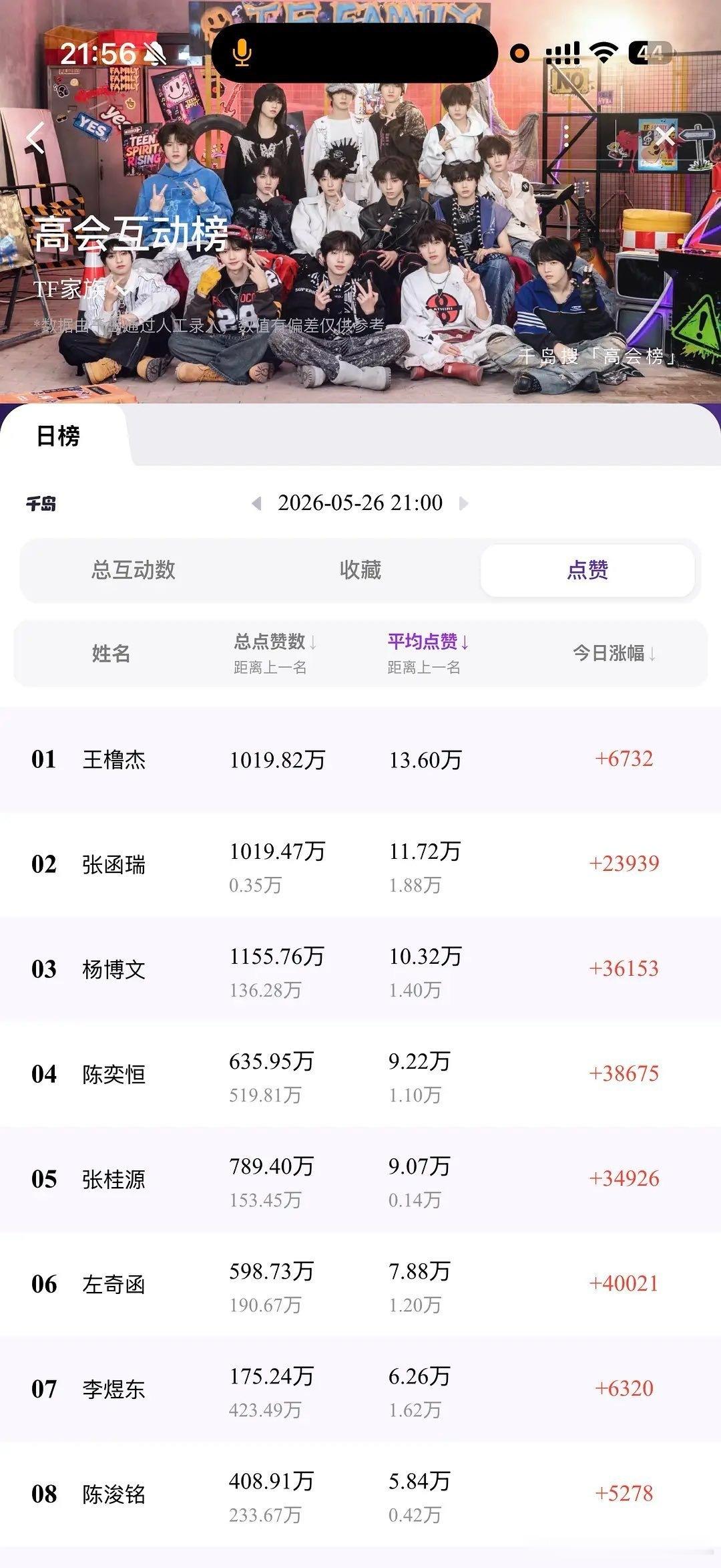 tg 这期是谁点的4a，粉丝有福了，sjz甜甜蜜蜜中 