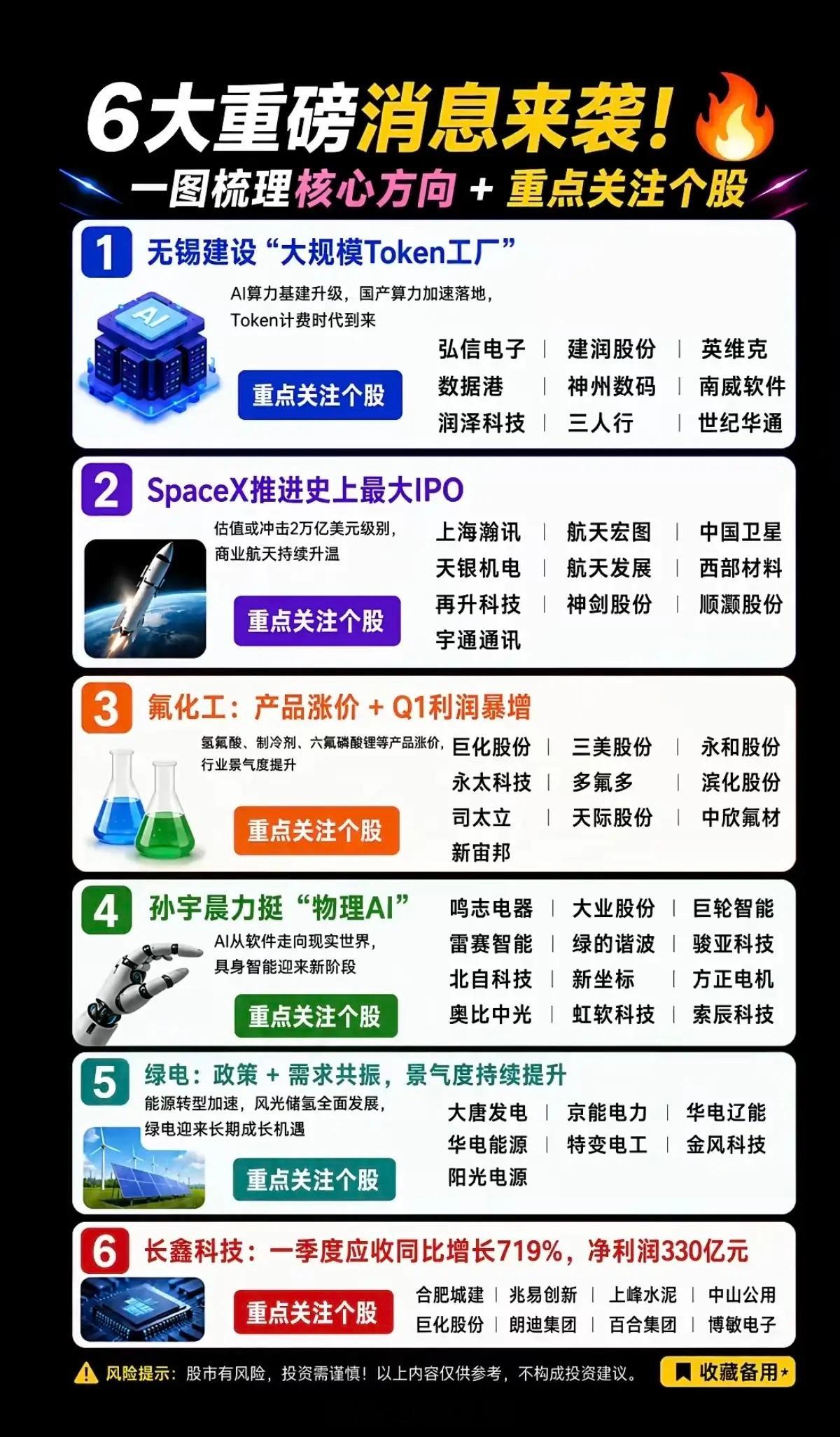 5.18周一  市场热议+六大热点题材！1.无锡建设大规模Token工厂2.Sp