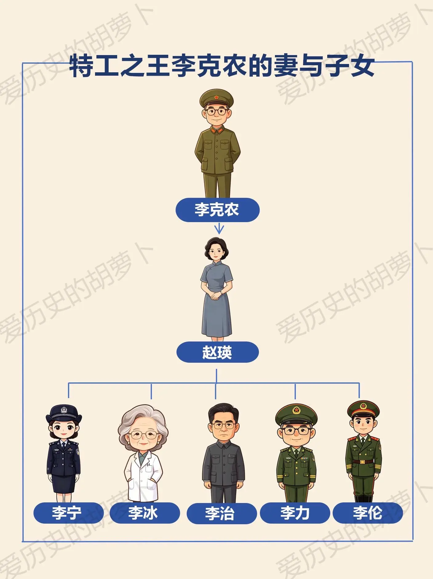 特工之王李克农｜夫人与子女的人生故事。特工之王李克农，一生不搞特权，家...