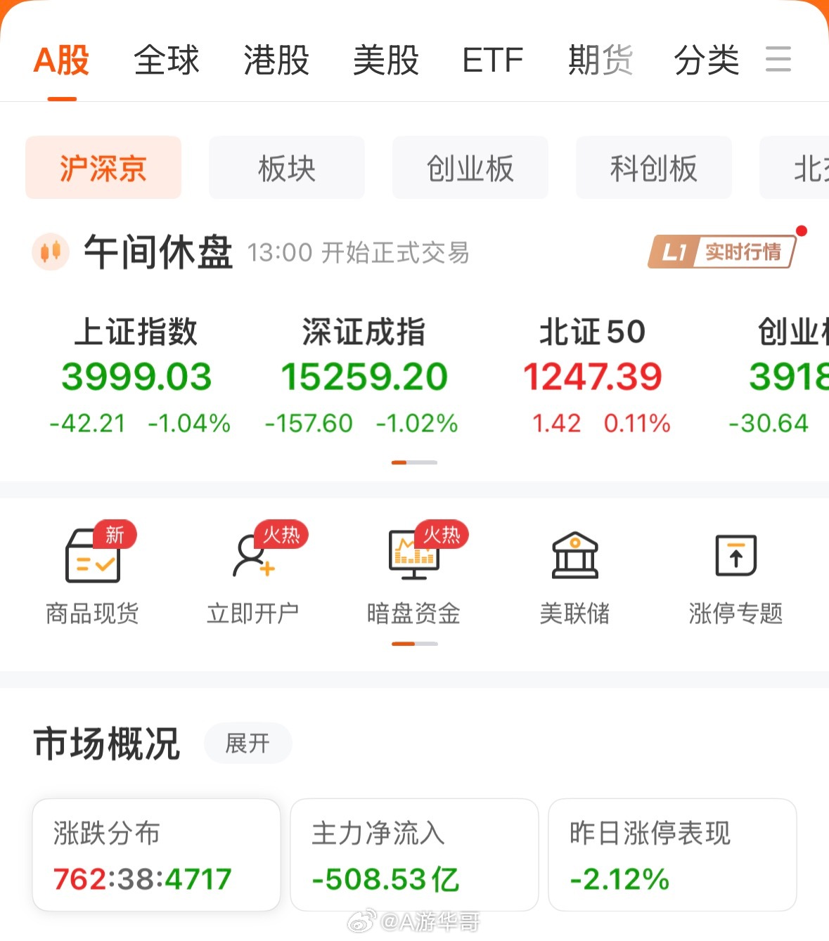今天的盘面看的难受，趋势股跌，短线投机也跌。小凳，老登也跌。 你想要他的米，他要