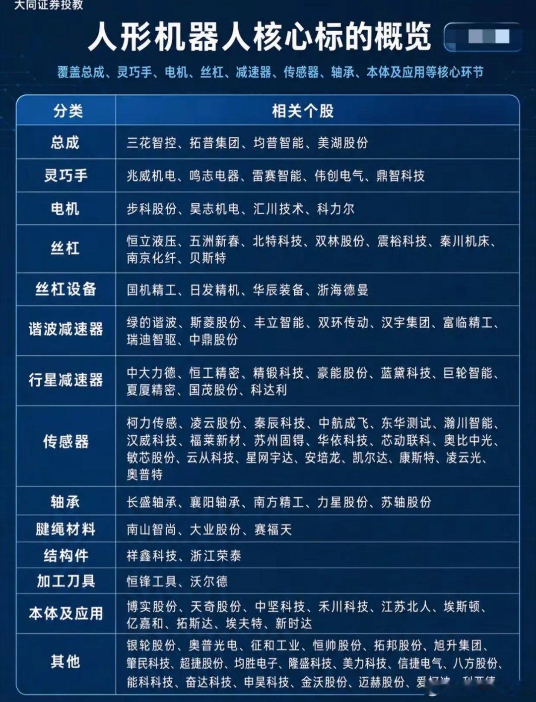 万亿赛道爆发在即，人形机器人全环节龙头一网打尽人形机器人商业化进程持续提速，产业