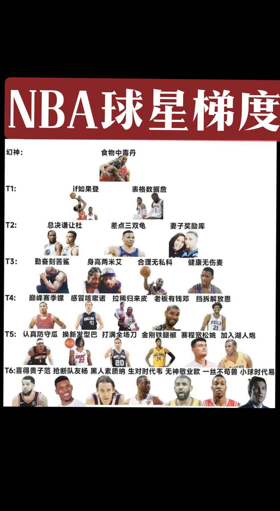 最喜欢的nba球星梯度