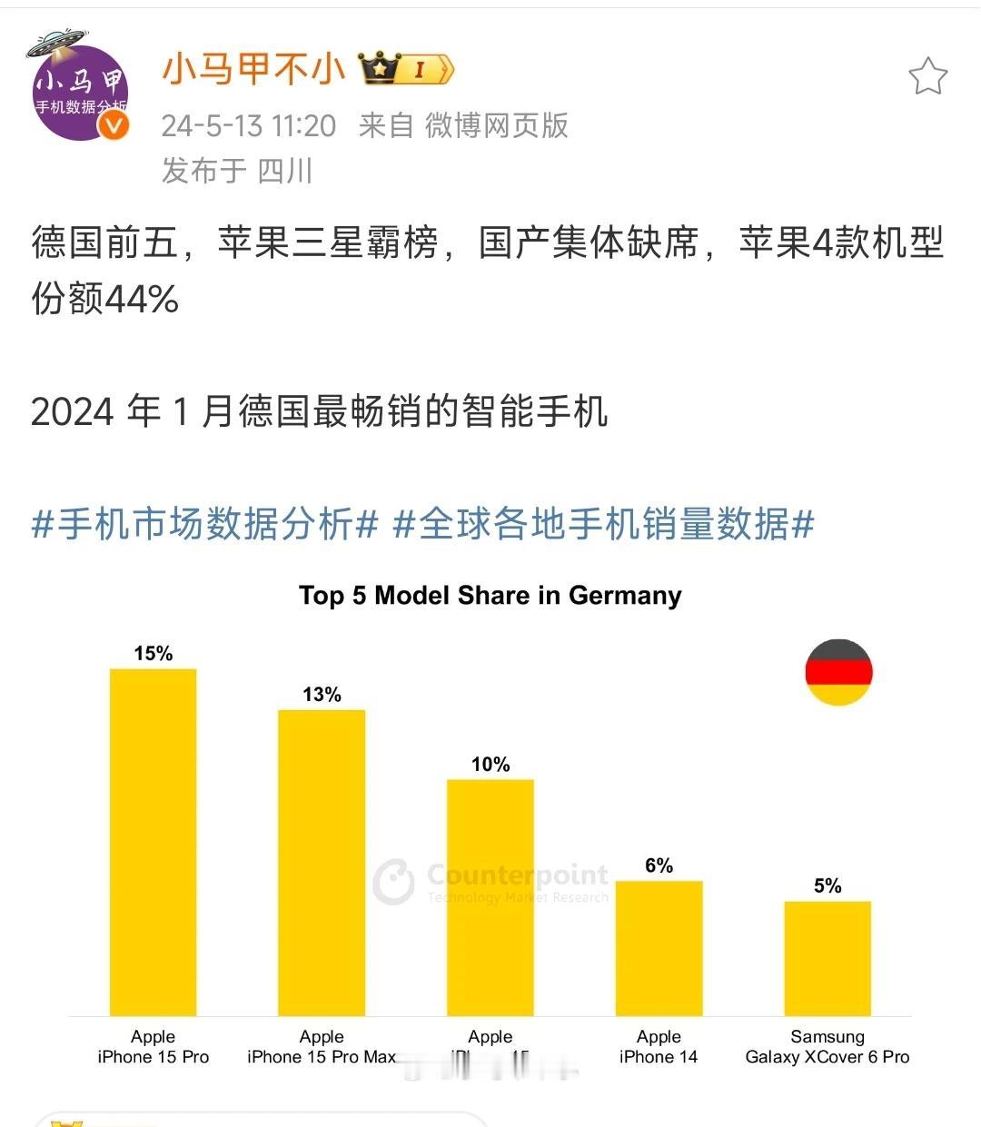 德国市场，2024Q1，销量前五机型：

iPhone 15Pro
iPhone