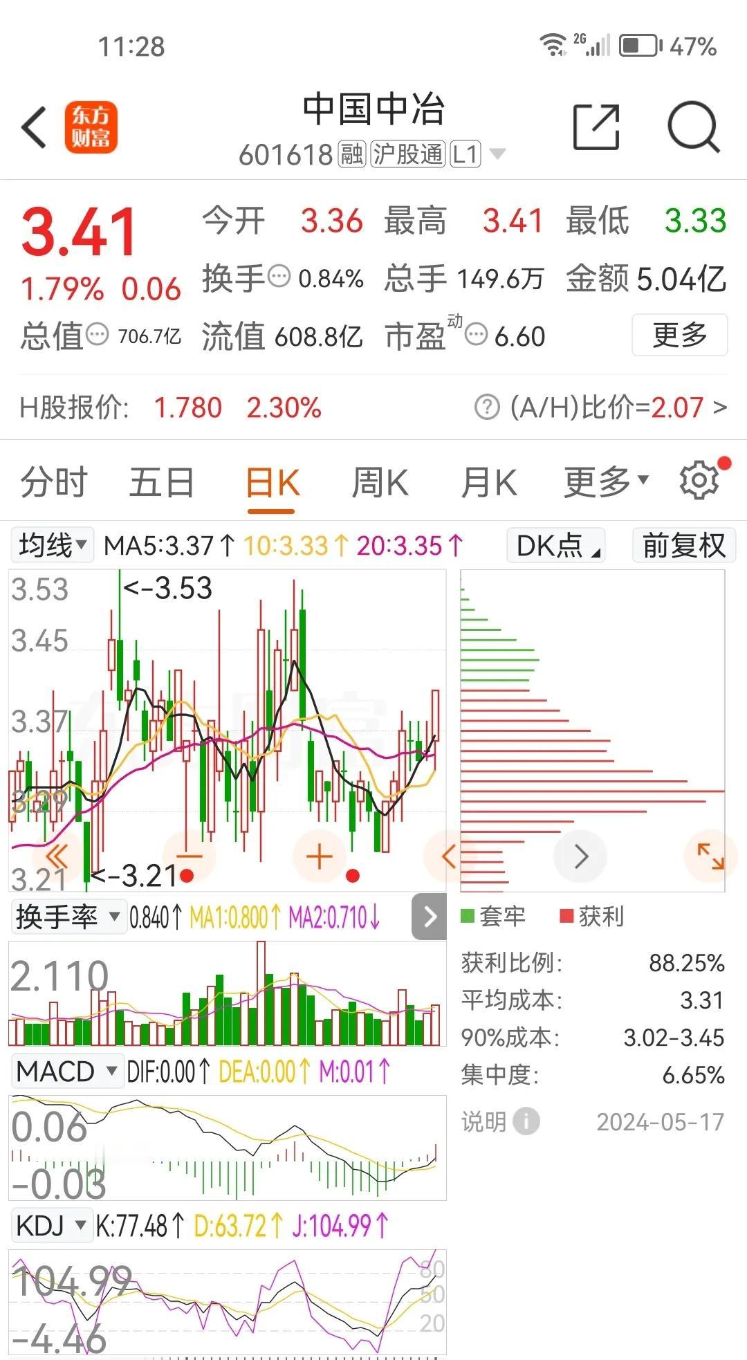 中国中冶：1月份至4月份新签合同额4108.9亿元。

中国中冶发布公告称，本公