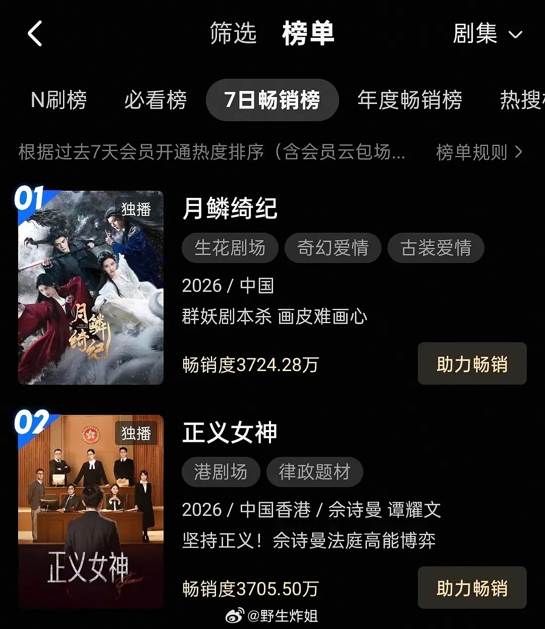 月鳞绮纪开播不到5️⃣小时 登顶拉新周榜了？鞠婧祎月鳞绮纪演技