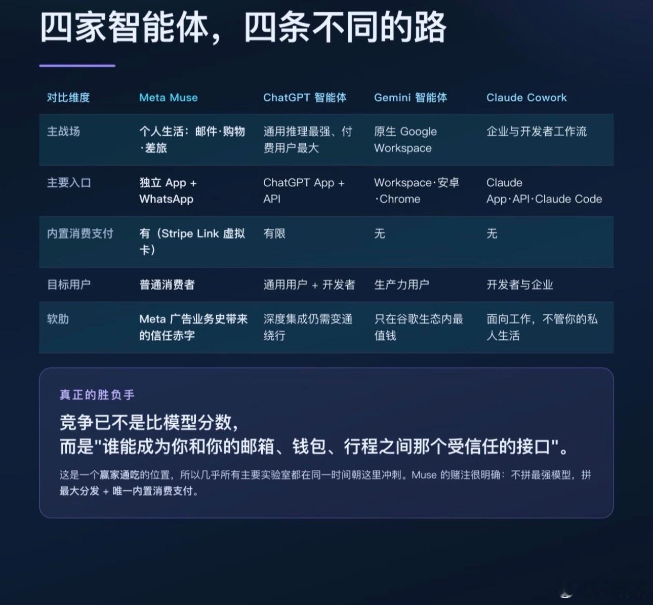 MetaMuse为何爆火Muse突如其来的走红，多多少少出乎不少人的预料。上线仅