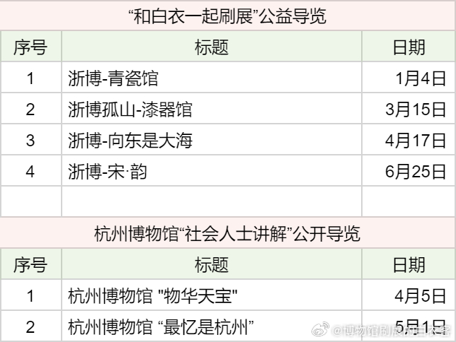 然后24年上半年做了4次公益导览，2次杭博的社会人士讲解，2次公益讲座，只能说这