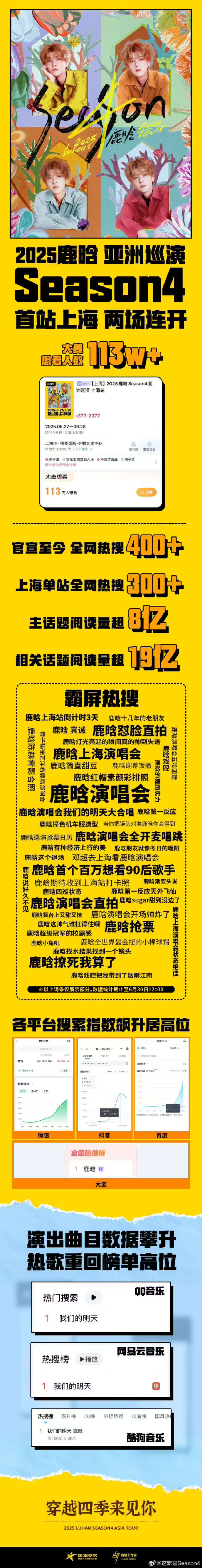 鹿晗首站上海战报来袭鹿晗上海战报来袭鹿晗首站上海战报来袭，哇塞，[憧憬][憧憬]