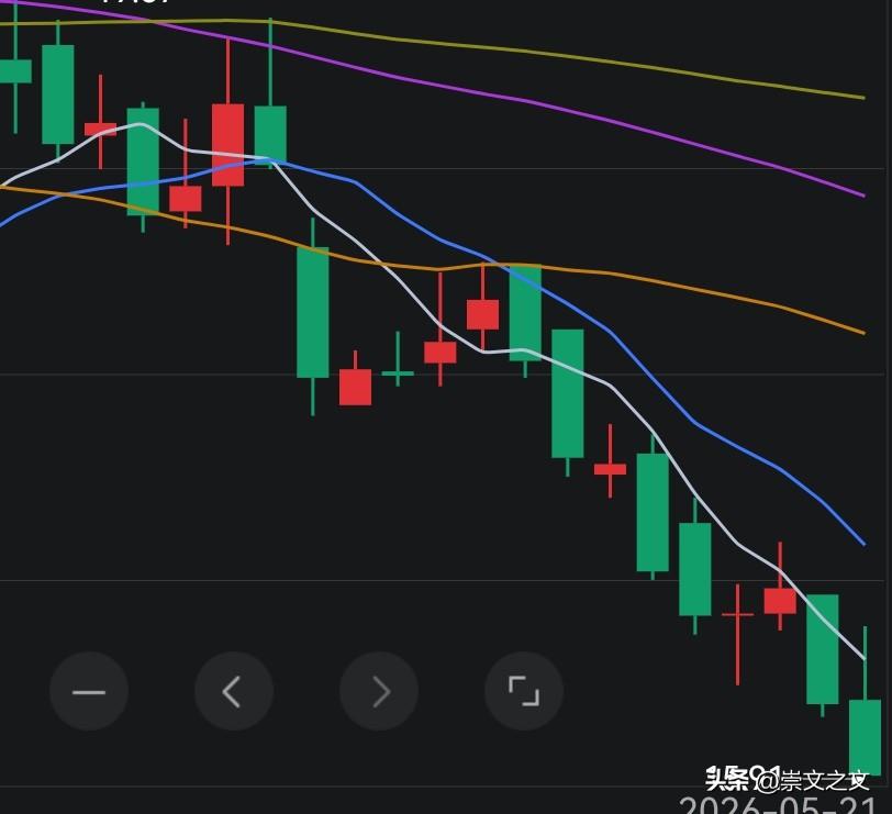 不羡慕别人涨，涨得一定不安全。什么韩国涨熔断；小日子涨3点几，就连我国台湾表现得