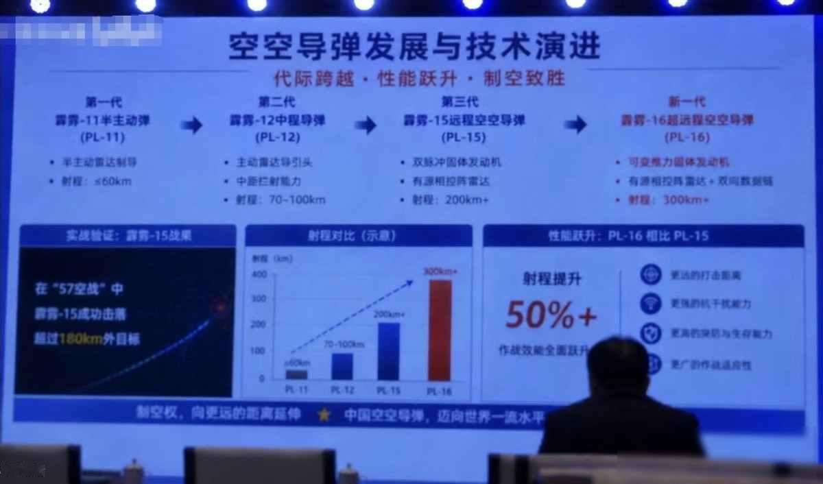 歼-10CE挂霹雳-15E打下目标，印度说没这回事，可残骸照片还在传

2025