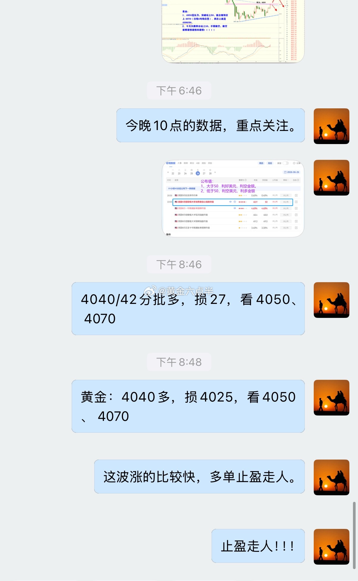 黄金再度拉升，4040/42多，手动止盈！！！完美！！！黄金
