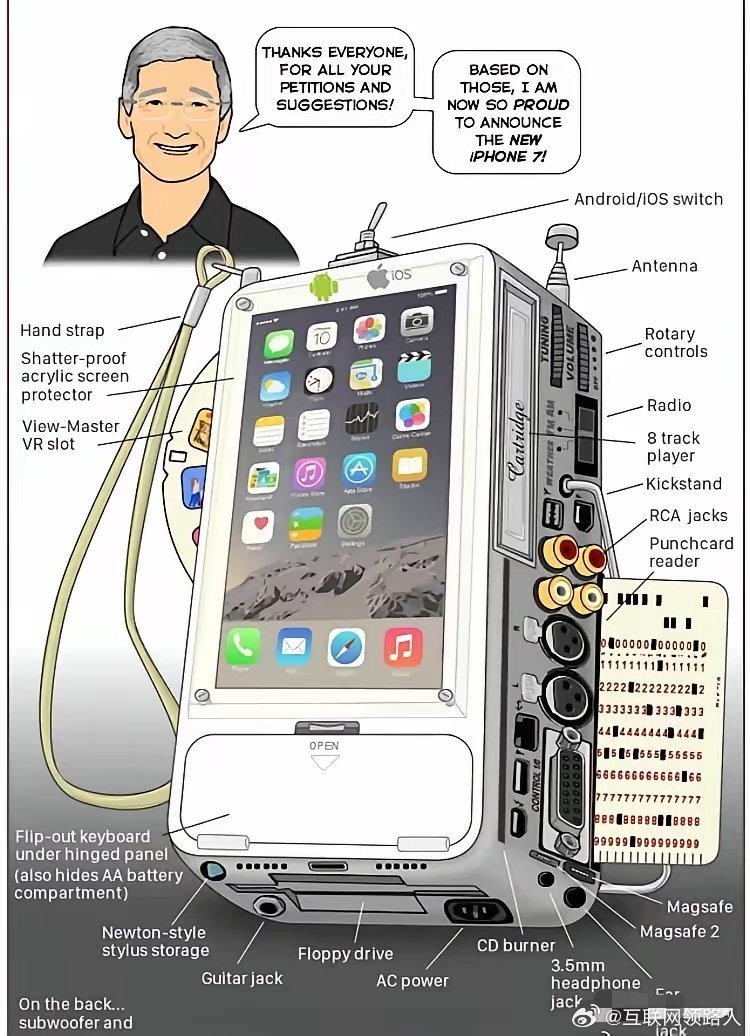 要是苹果认真听每位用户的建议，​iPhone可能就会变成这样。 ​​​