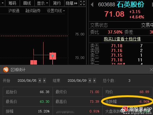 石英股份603688📈谁还在？ 