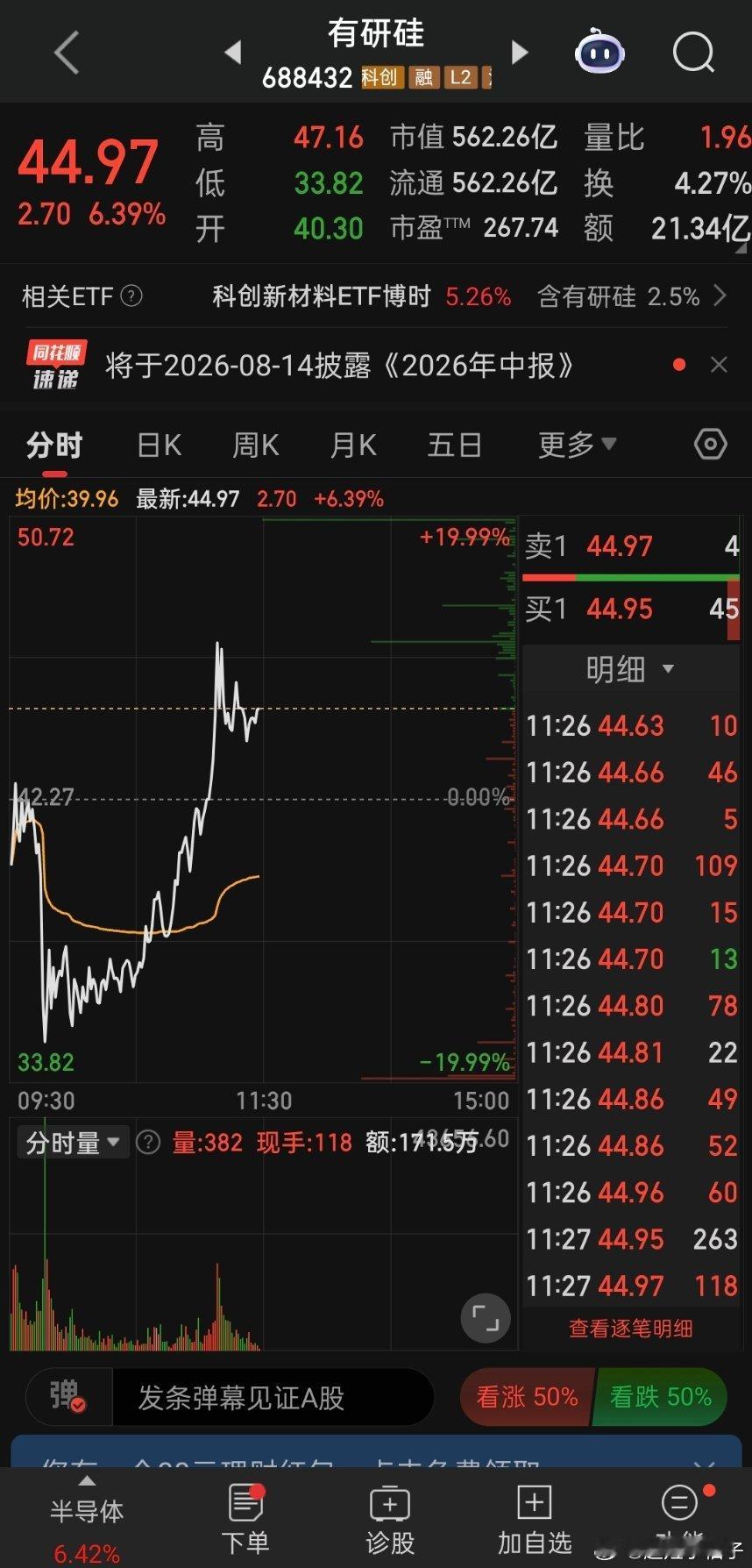 盘前思路全线兑现！鑫宏业+18.86%、共进股份涨停、有研硅大涨6%+、润禾材料