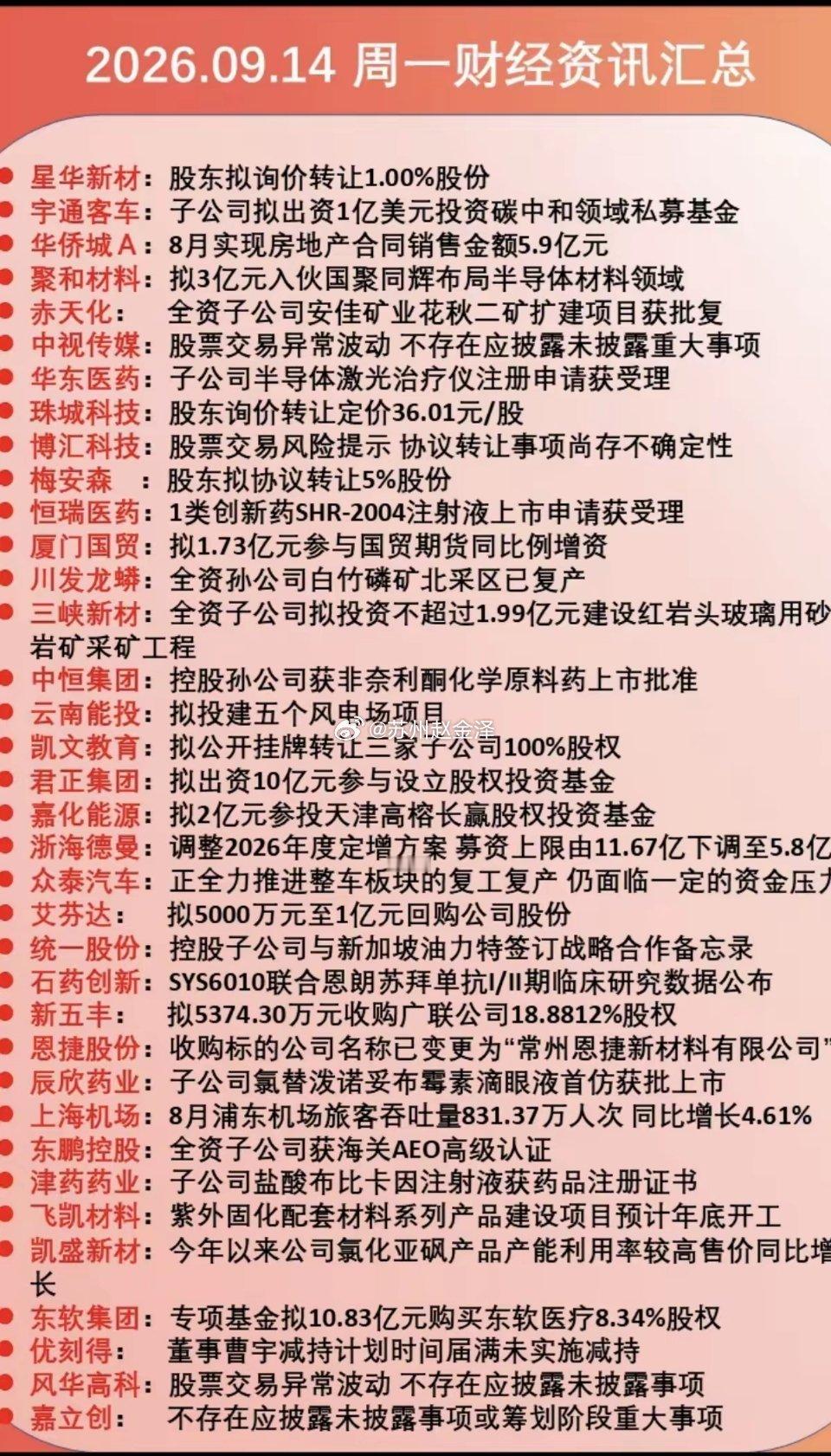 9.15周二  财经热点+公告汇总！​1.股份转让2.增资扩股3.定增募资4.合
