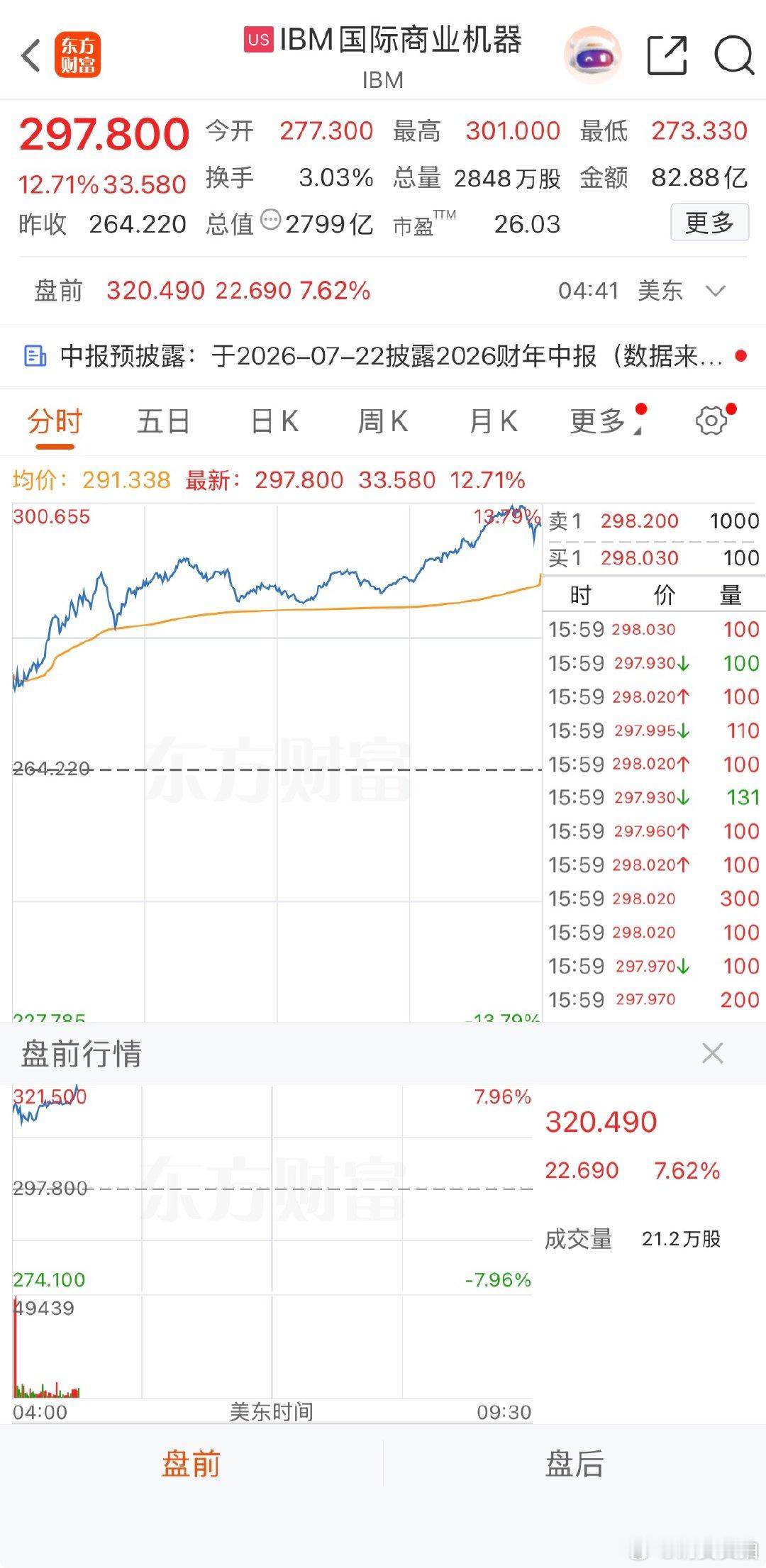 【美股软件股盘前大涨，美股软件股大涨原因】6月1日，美股盘前，软件股延续涨势，I