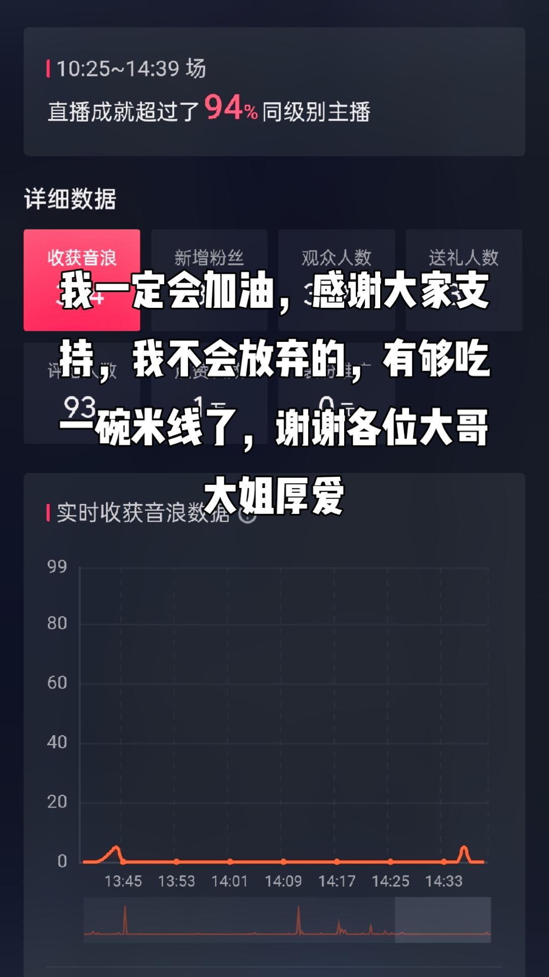 #新手直播 #不要放弃坚持就是胜利 #抱团取暖一起加油 #支持抖音传播正能量 
