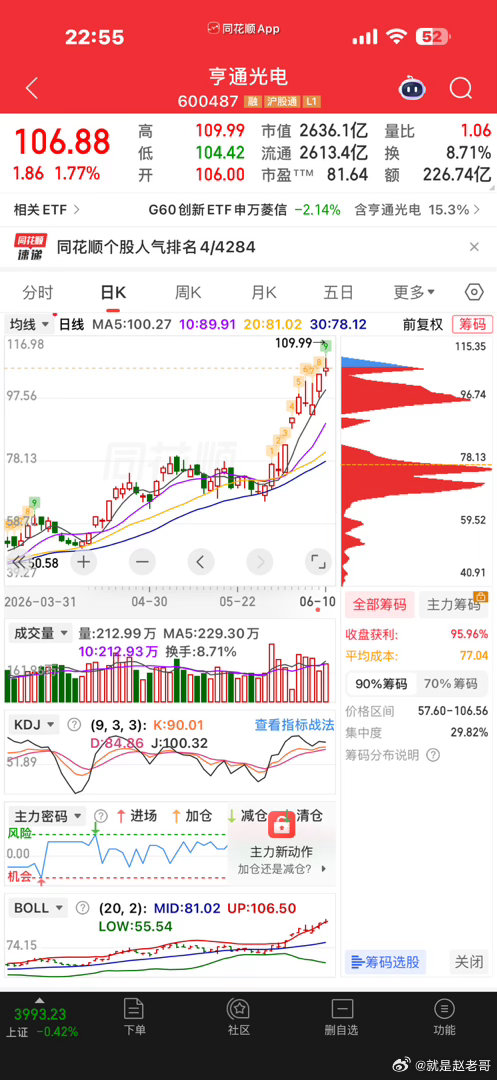 亨通光电宣布其自主研发的CPO保偏光纤迎来重大核心技术突破。作为CPO系统的核心