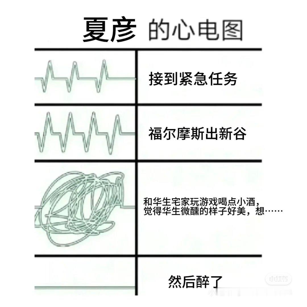 谁要看夏左莫陆心电图 