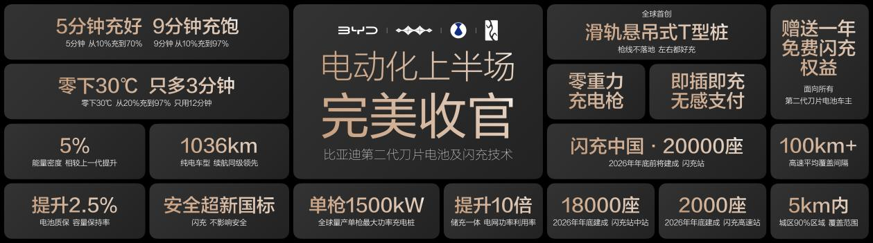 比亚迪在西安工厂迎来了一个里程碑时刻——第1700万辆新能源汽车正式下线，达成新