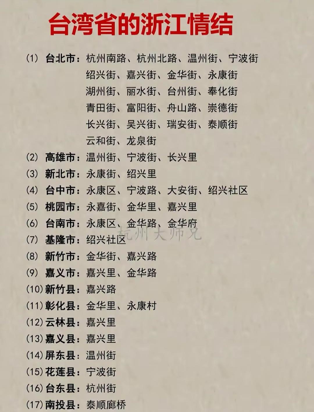 浙江与台湾同根同源、同文同种，从台湾诸多路名和标识带有浙江地名便可见一斑。如台北