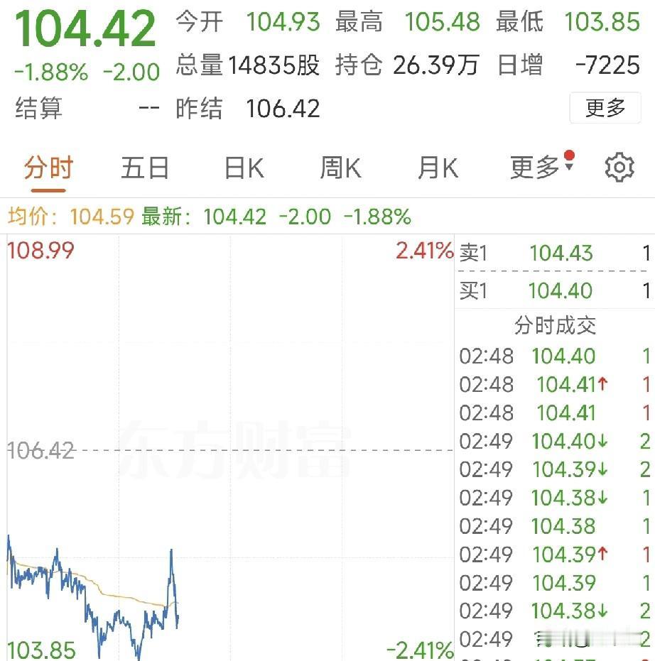 突发！全球市场巨震！港股逆势藏大主线，明日A股怎么走？
 
五一假期最后一天，全