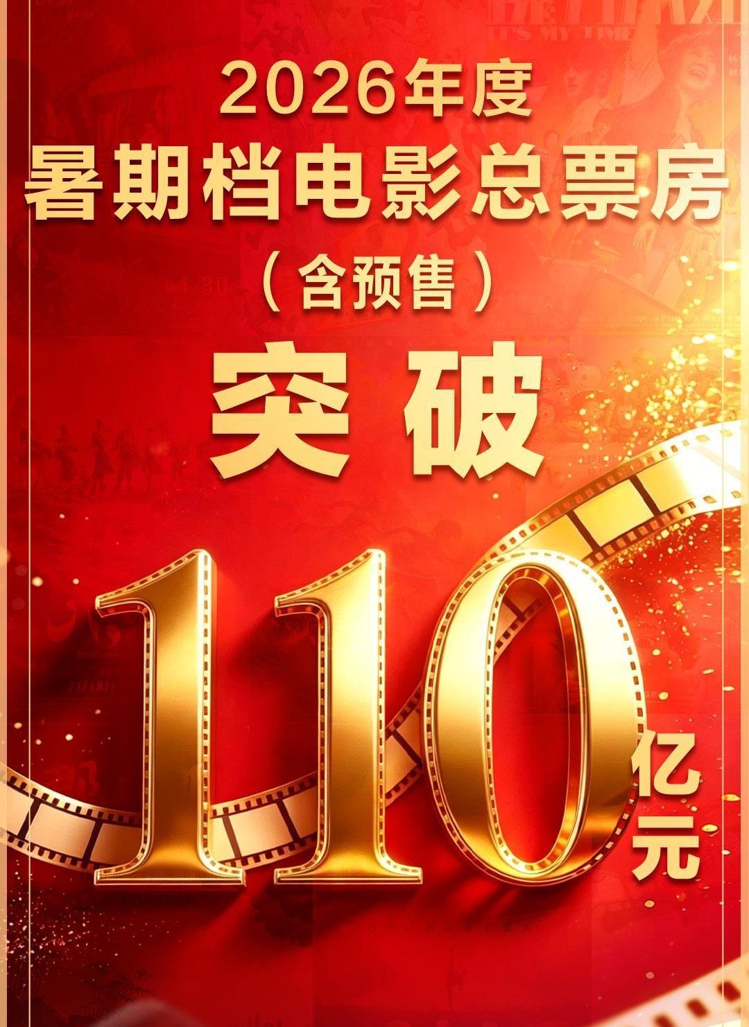 暑期档杀疯了！110亿票房你贡献了多少？
2026暑期档太猛了，总票房直接干到1