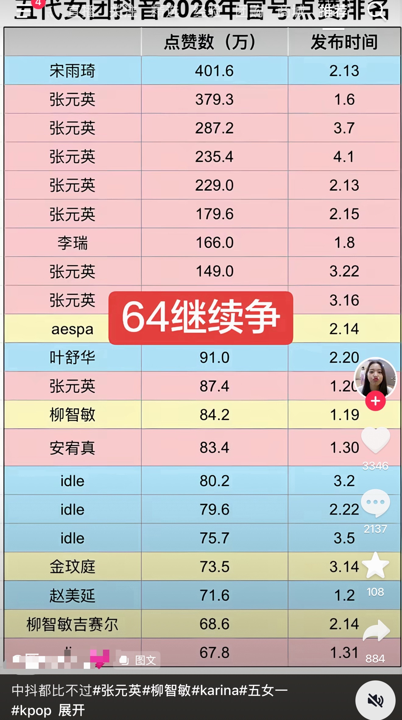 有没有可能张元英是 tc 限定五女一 海外都是柳智敏断层啊