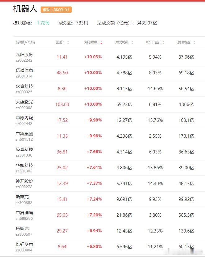 a股机器人   灵猴智能机器人创新中心基地项目近日在苏州吴江奠基美湖股份  浙江