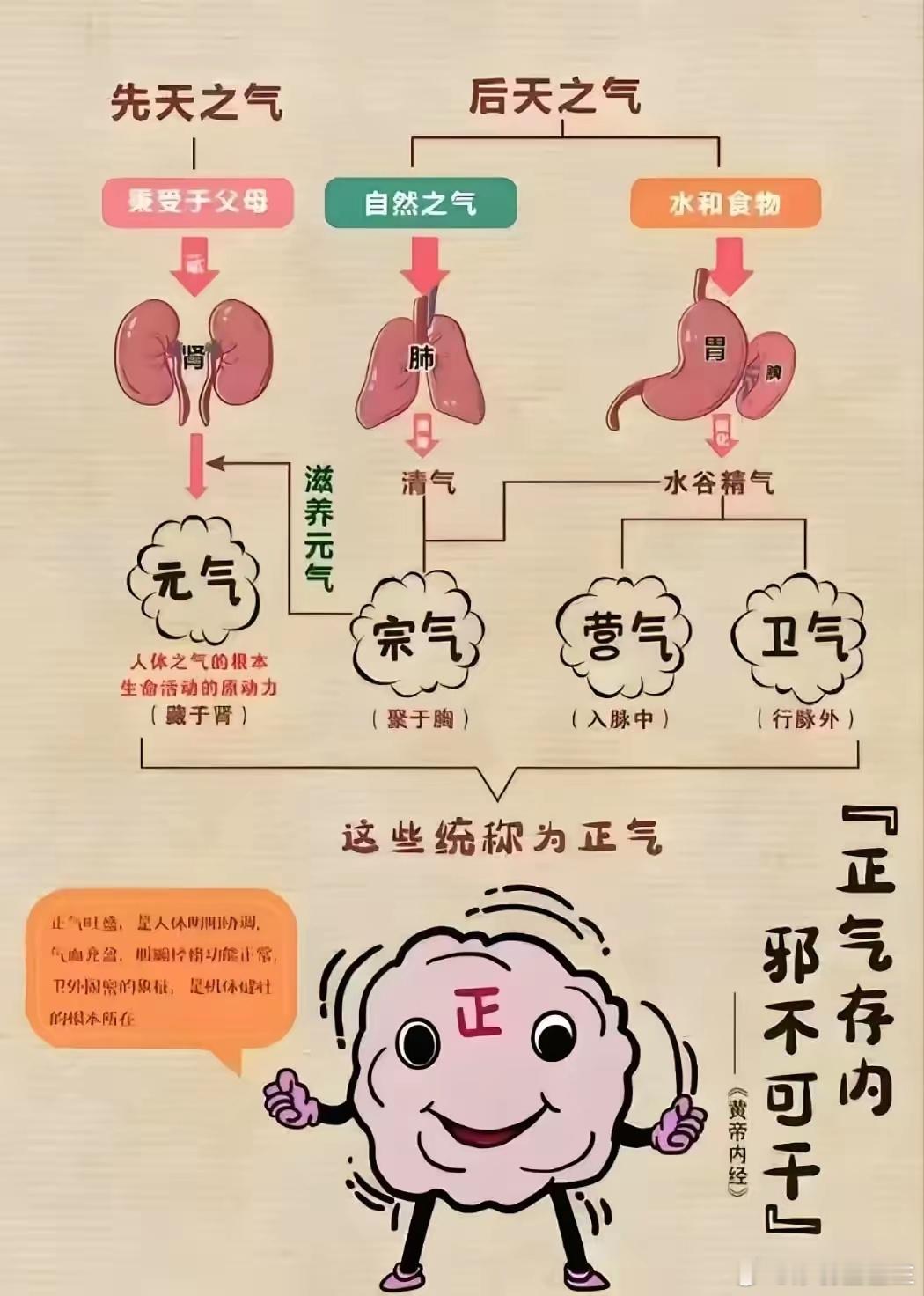 这轮流感来势‮汹汹‬，且为寒‮之湿‬疫。根据五运‮气六‬预测，甲‮年辰‬冬行‮夏