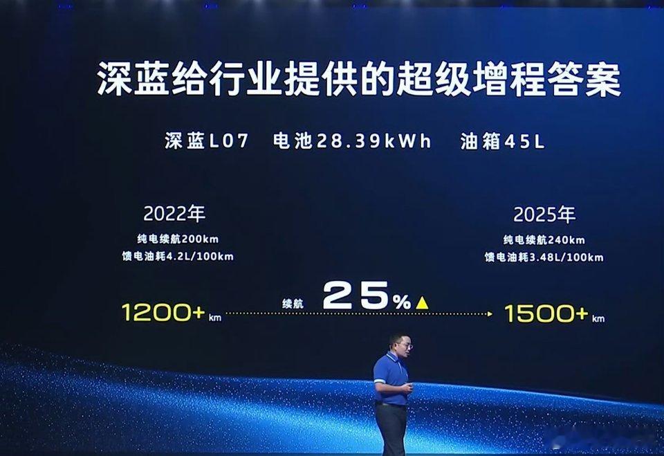 2026 款深蓝 L07 依然搭载 28.39 度电池，油箱 45 升，但是纯电
