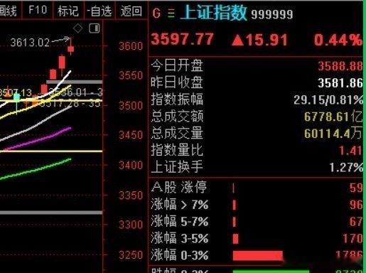 注意一下 这个位置了 ​​​股票[超话] ​​​