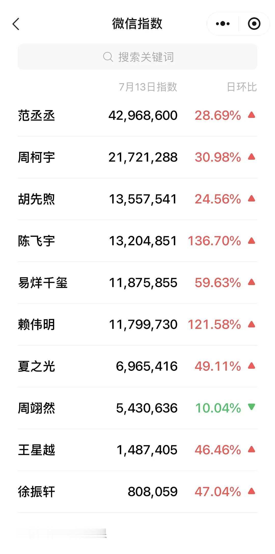 豆瓣每次拉表00生都不带范丞丞，结果范丞丞微指这么高 