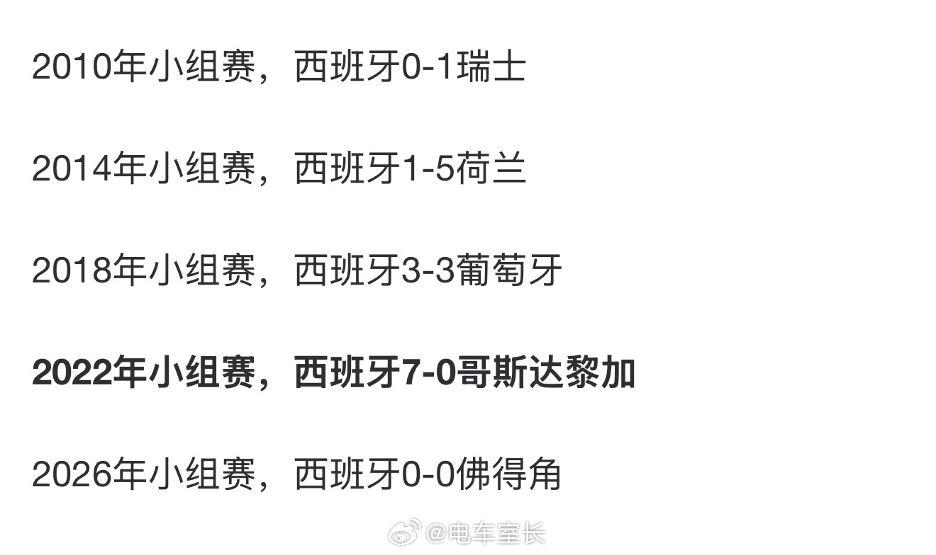 西班牙在近5届世界杯的首战成绩是1胜3平1负所以今晚打平只不过是匹配历史平均水平