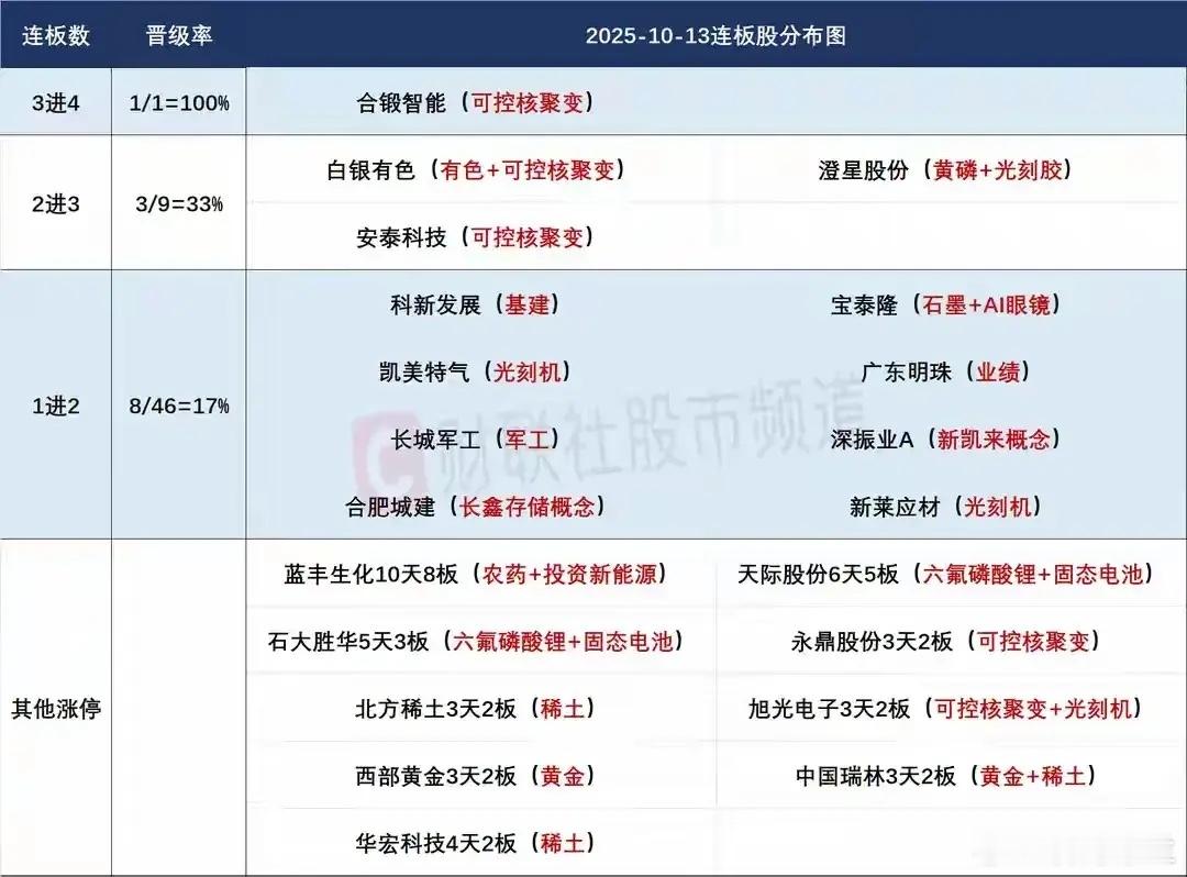 10月14日盘前预案：外围全线反弹，谨防大A高开低走！1、昨天受外围黑天鹅影响，