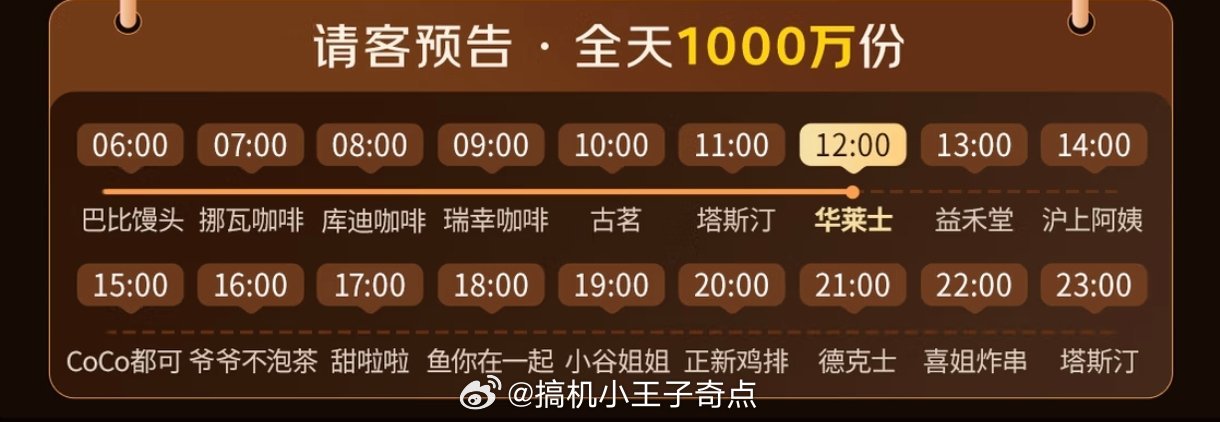 立冬第一顿我被外卖请客了抢了两个准点都没有抢到[举手][举手]好歹请我一次啊 ​