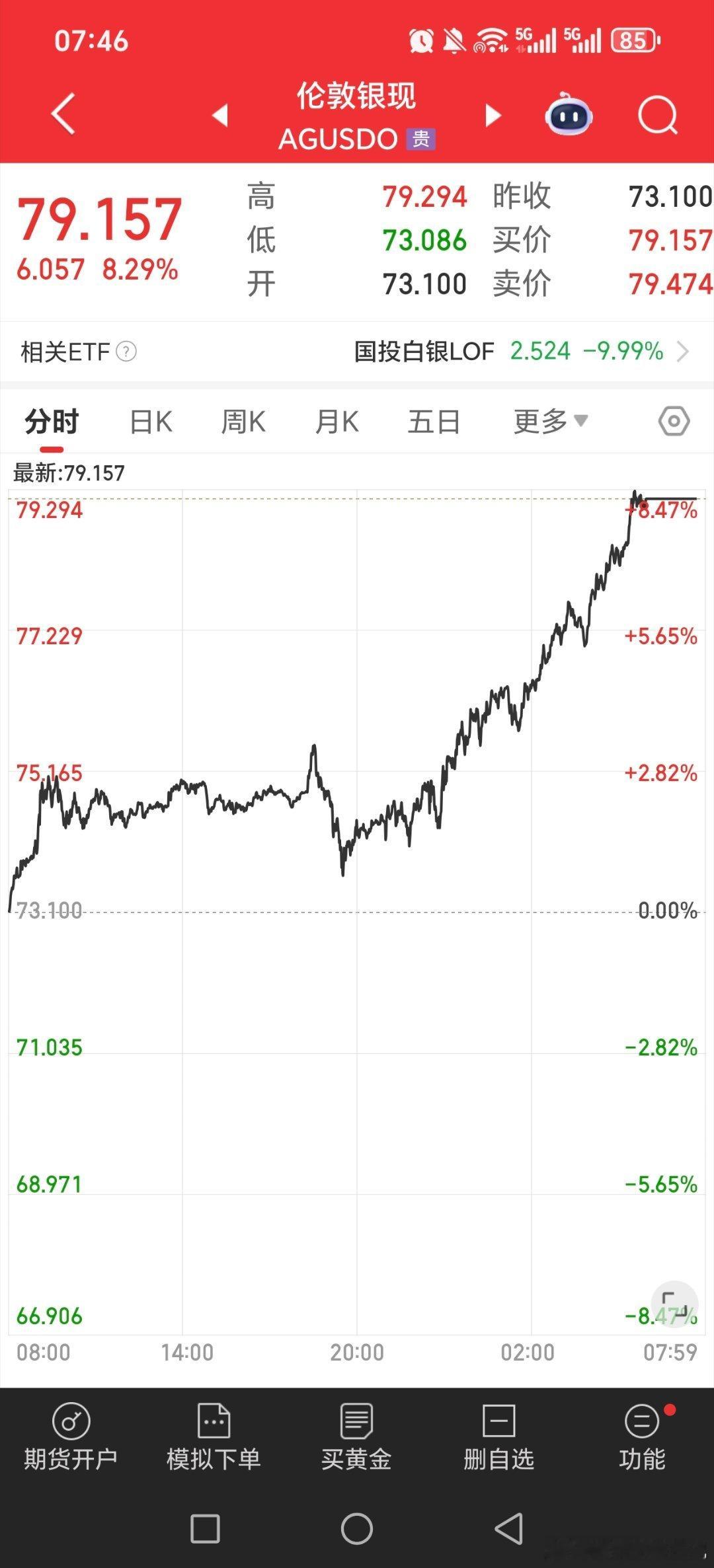 周五美股小跌，白银超级大涨，铂金那些大涨，黄金微涨！！周一有色金属又得爆发了黄金