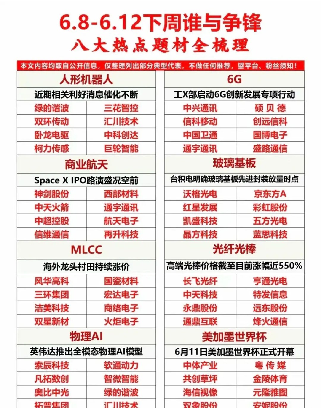 下周8大主线集体“亮剑”！龙头股全梳理+催化逻辑拆解！下周（6月8日-6月12日