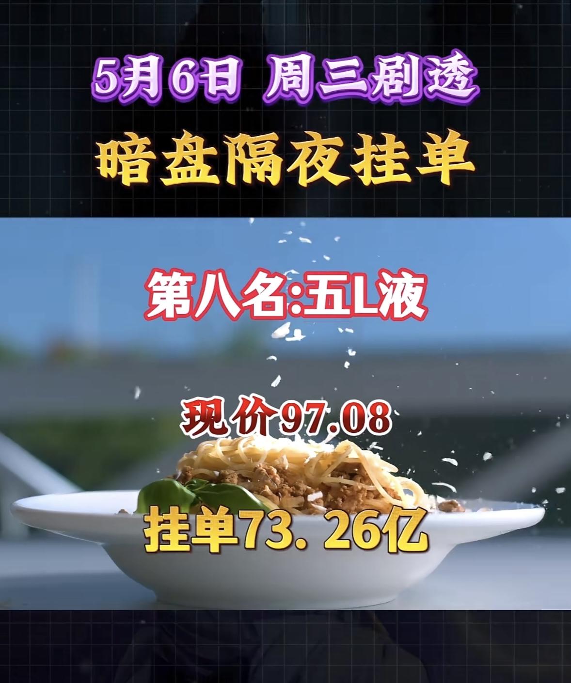 5月6日日周三暗盘隔夜挂单排行榜揭晓

5月6日博云新材暗盘隔夜挂单有点惊人，现