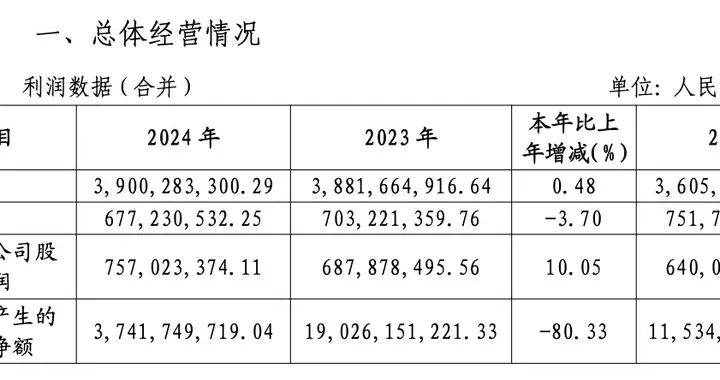 齐商银行去年收入利润双增，全年问责追索扣回执行962人次